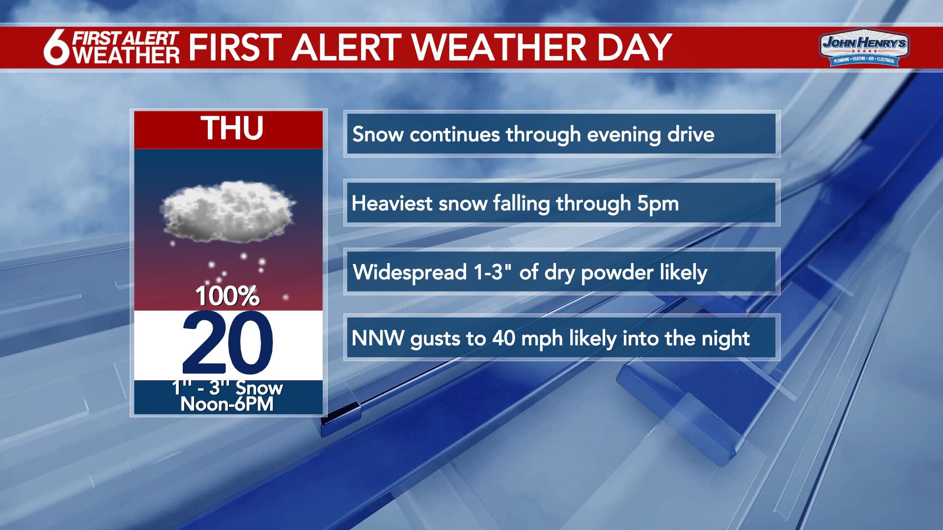 6 First Alert Weather Day: Rounds Of Snow Through Early Evening