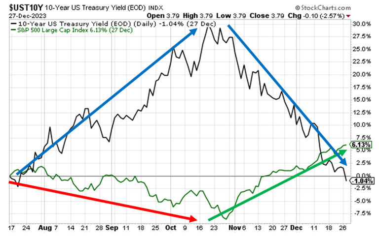 This Explains Why Stocks Are Struggling