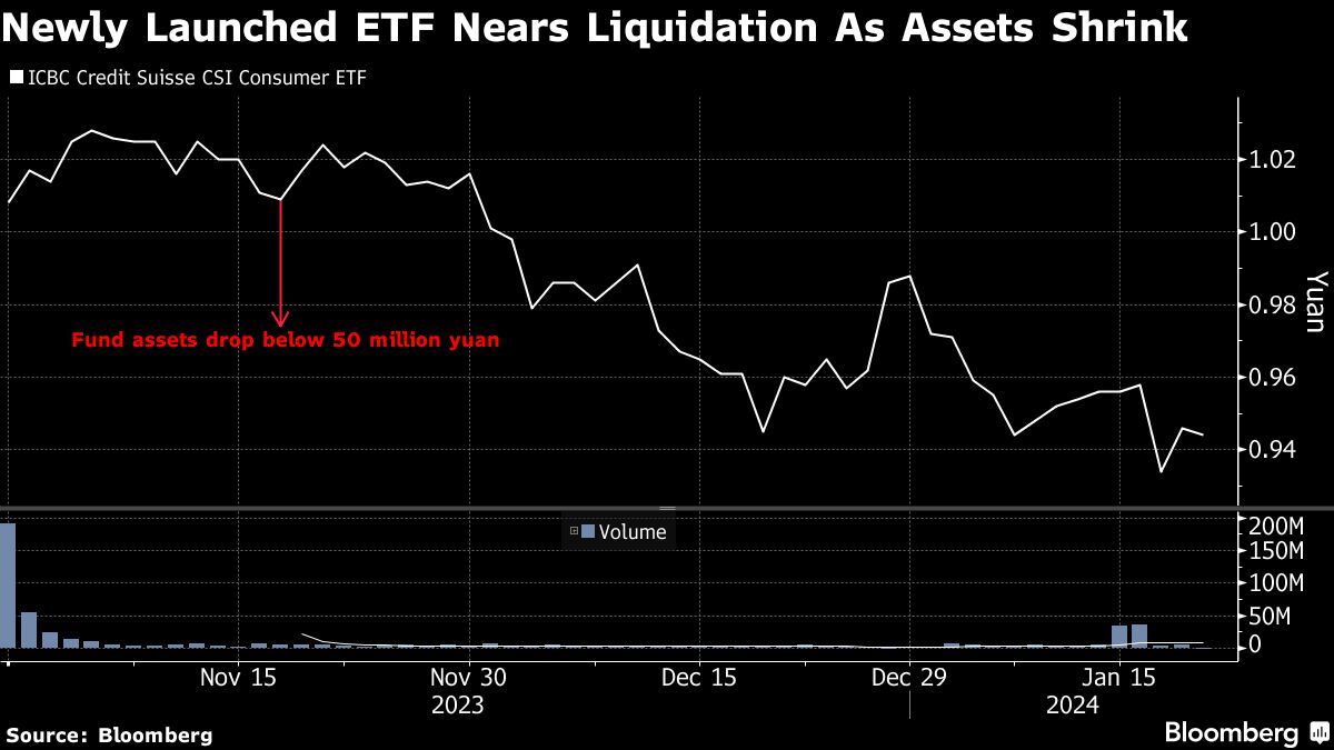 china's mutual funds implode at fastest pace in five years as stocks sink