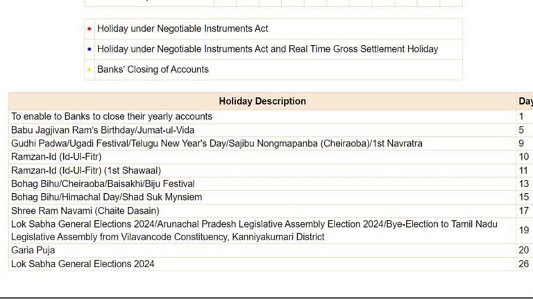 Lok Sabha Election 2024 Bank Holiday: Banks In THESE Cities To Be ...