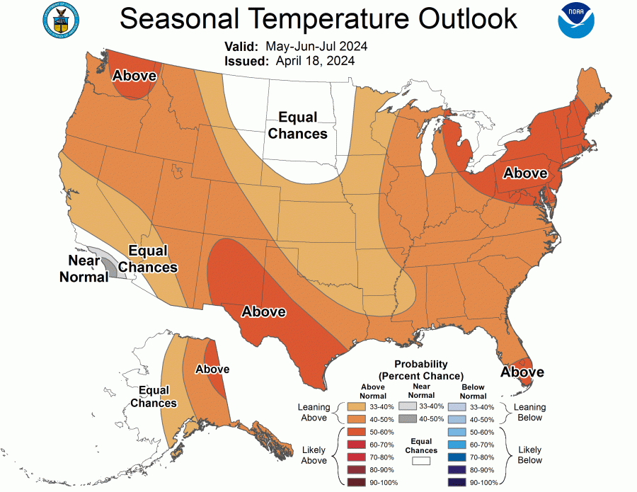 will it be a hot summer? odds are yes for all but 2 states, noaa says