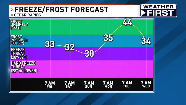 Potential for frost, freezing temperatures the next several nights in ...