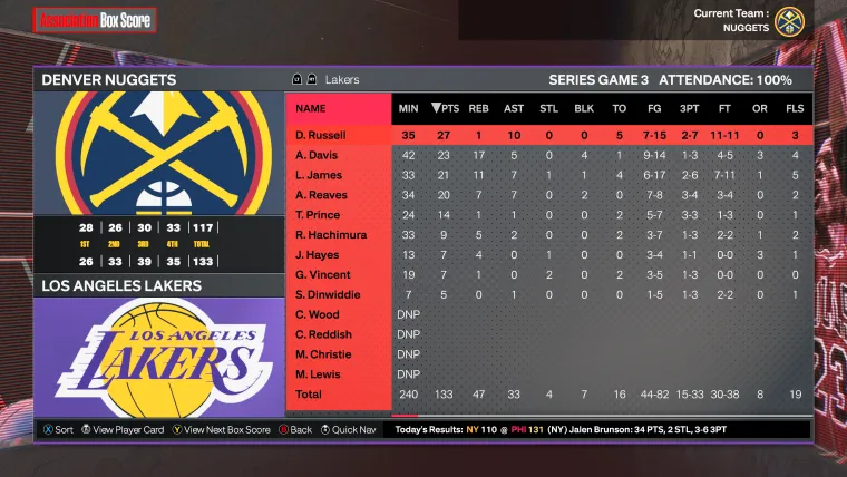 nba 2k24 predicts who will win lakers-nuggets first-round series