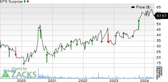 Stride (LRN) To Report Q3 Earnings: What's In The Offing?