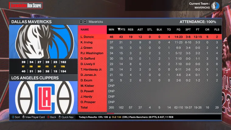nba 2k24 predicts who will win clippers-mavericks first-round series