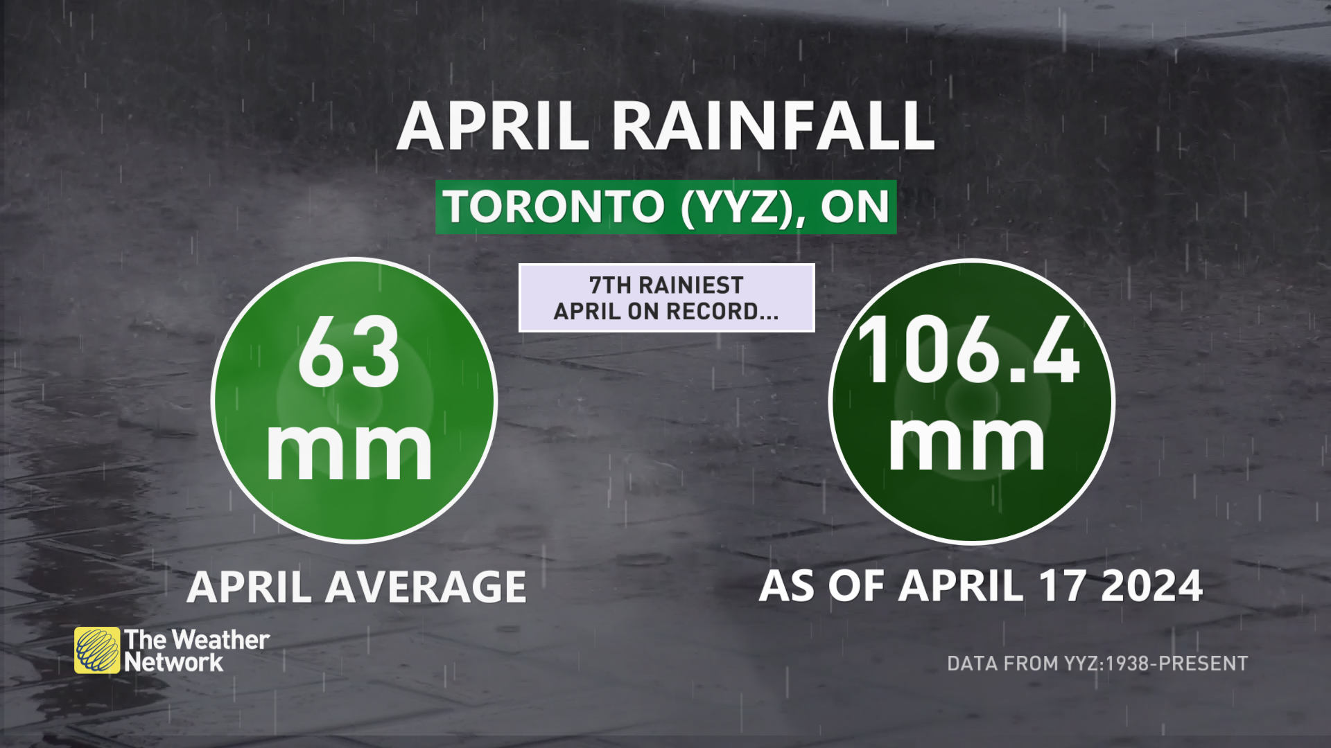 a very soggy pattern is finally set to break for eastern canada
