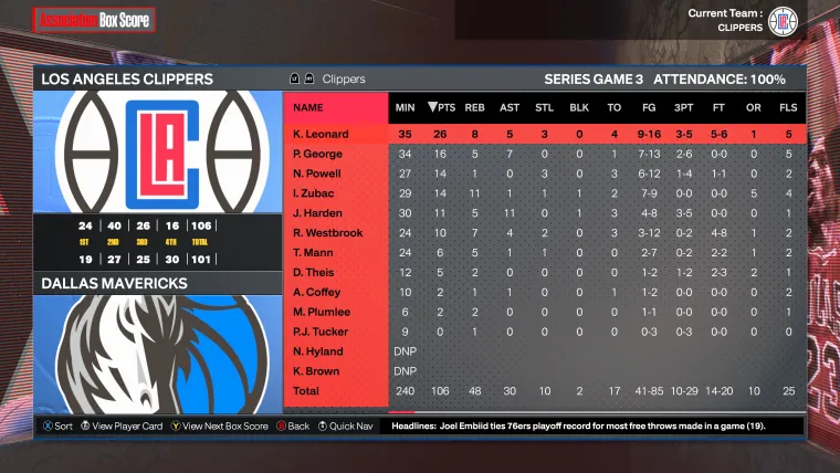 nba 2k24 predicts who will win clippers-mavericks first-round series
