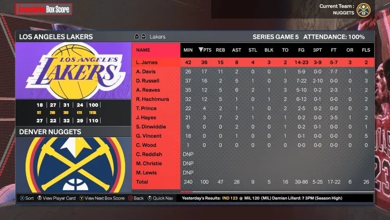nba 2k24 predicts who will win lakers-nuggets first-round series