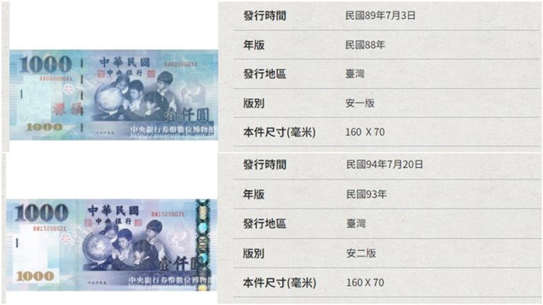 2000年7月3日發行的安一版千鈔（上圖），確實沒有條狀箔膜的「防偽條」。（圖／翻攝自中央銀行官網）