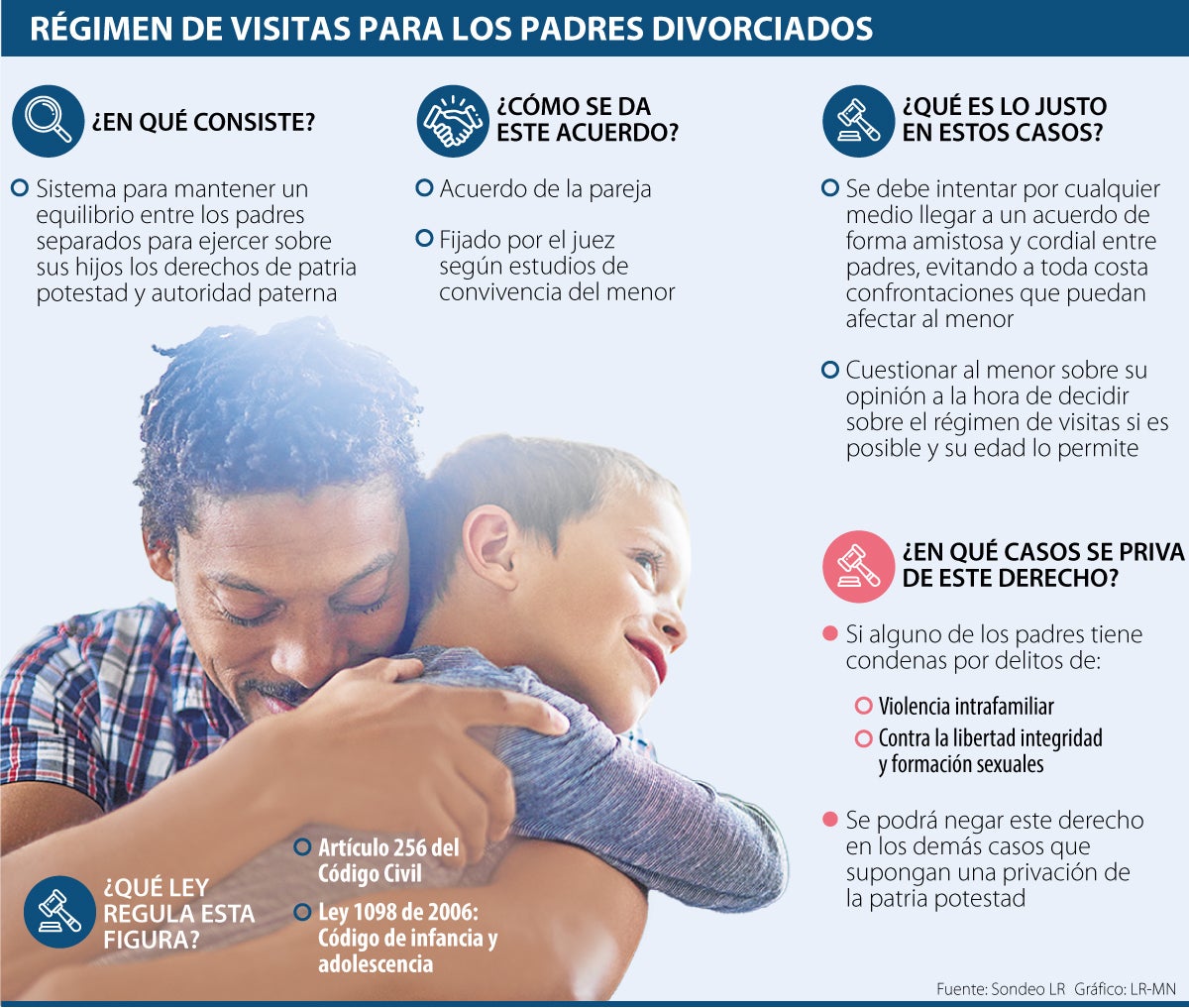 conozca cómo funciona el régimen de visitas para las parejas divorciadas con hijos