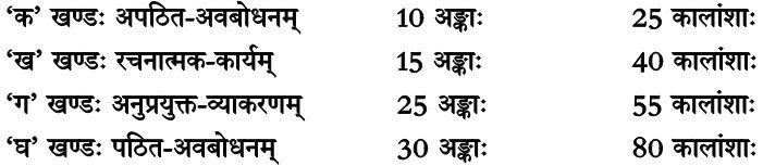 CBSE Class 10 Sanskrit Syllabus 2024-2025: Download in PDF