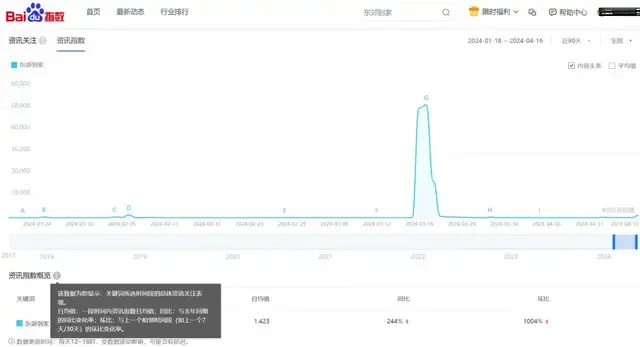 旗下女技师提供“前列腺保养”服务的东郊到家拟赴港ipo