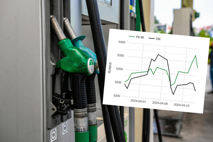 nowe ceny paliw od lipca. tyle zapłacimy za benzynę pb95, on i lpg. są prognozy