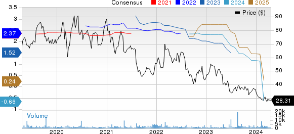 Mercury (MRCY) Secures Production Agreement From BlueHalo