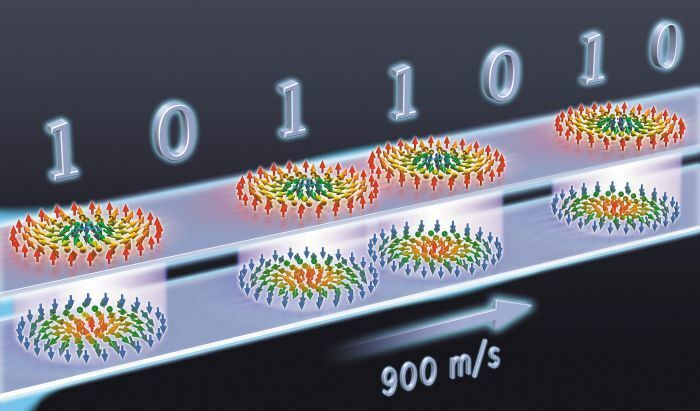 c'est quoi les skyrmions, ces nanobulles magnétiques qui vont rendre vos ordinateurs 10 fois plus rapides ?