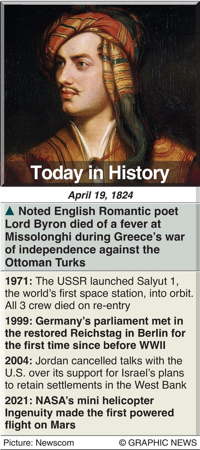 on this day, april 19