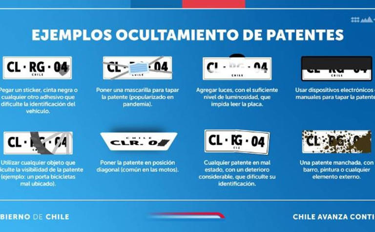 ¿cuáles Son Las Sanciones Por Ocultar Las Patentes Y En Qué Casos Hay