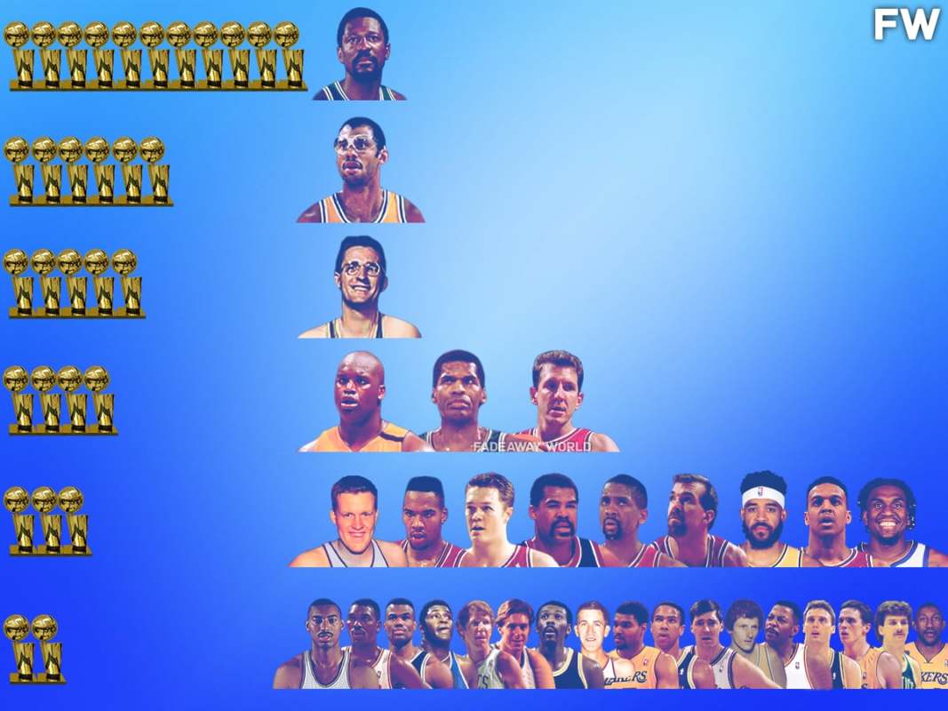 nba centers with the most championships