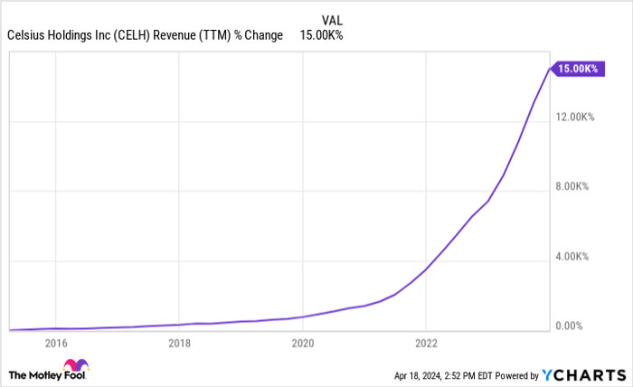 This Phenomenal Nasdaq Growth Stock Is Now Down 27% From Its 2024 High ...