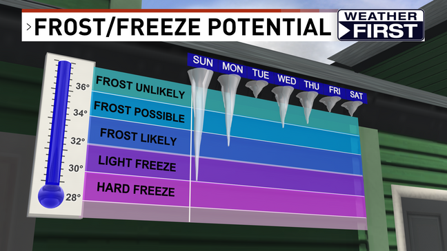 Iowa under freeze warning: Chilly temperatures and frost threats ...