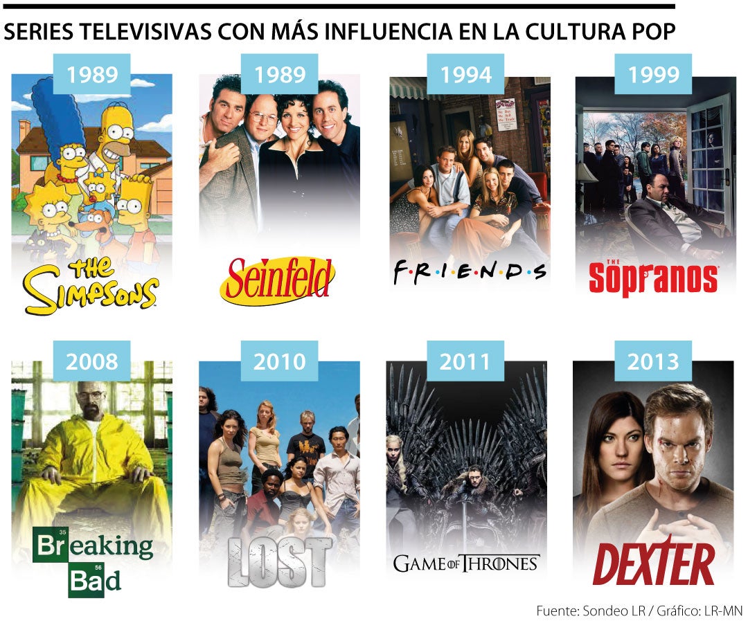 las series televisivas con más incidencia en la cultura pop