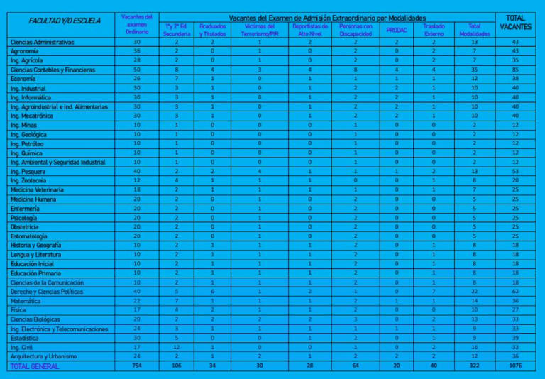 Resultados examen UNP 2024 revisa AQUÍ la lista de ingresantes y puntajes