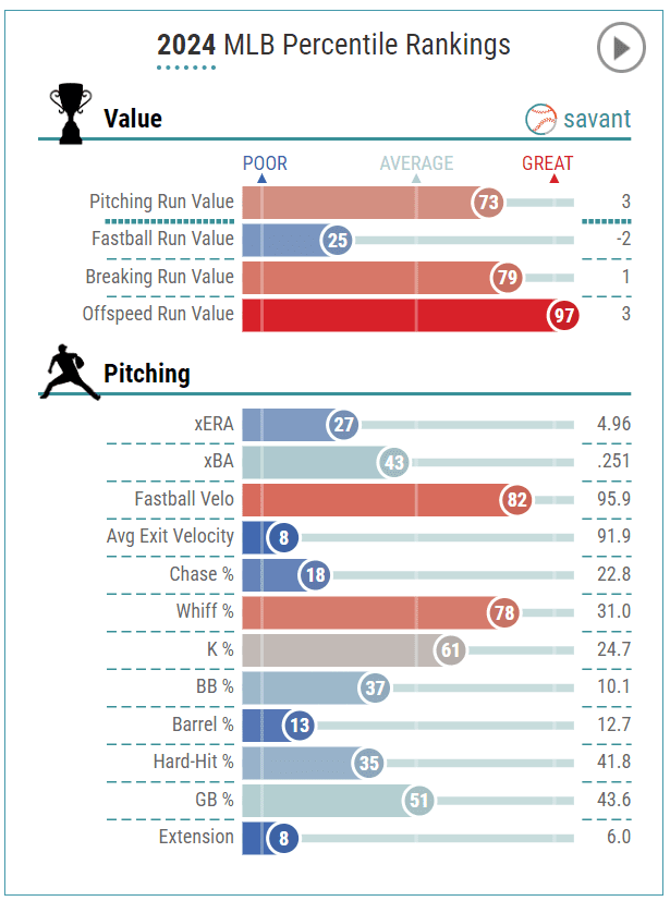 Starting Pitcher Fantasy Baseball Waiver Wire Pickups Week 5 (2024)