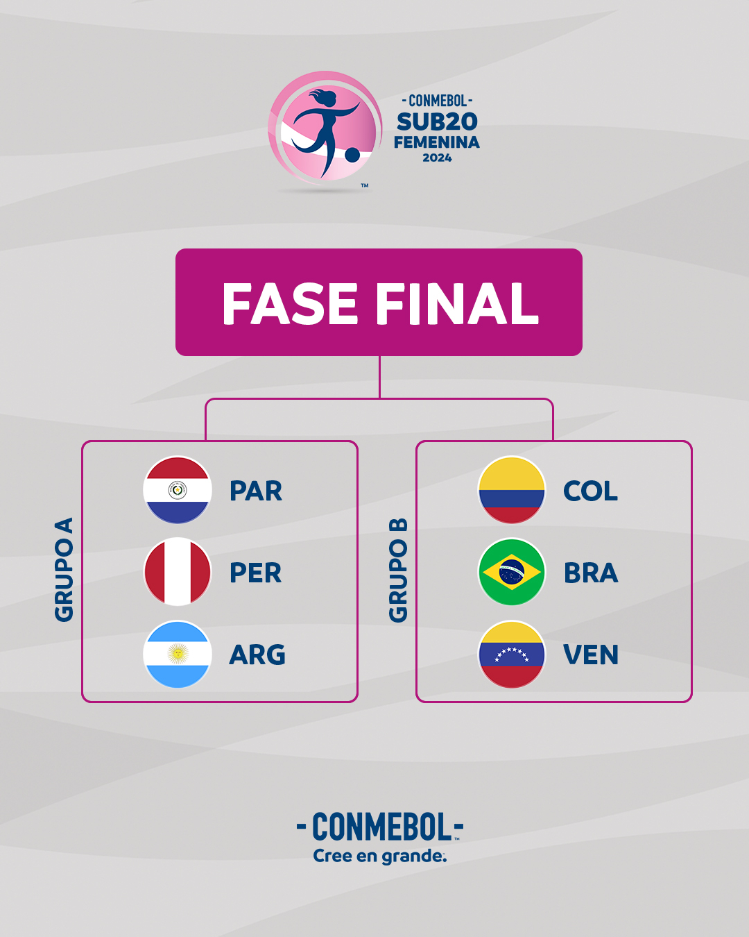 selección peruana femenina: fixture del hexagonal final del sudamericano sub-20