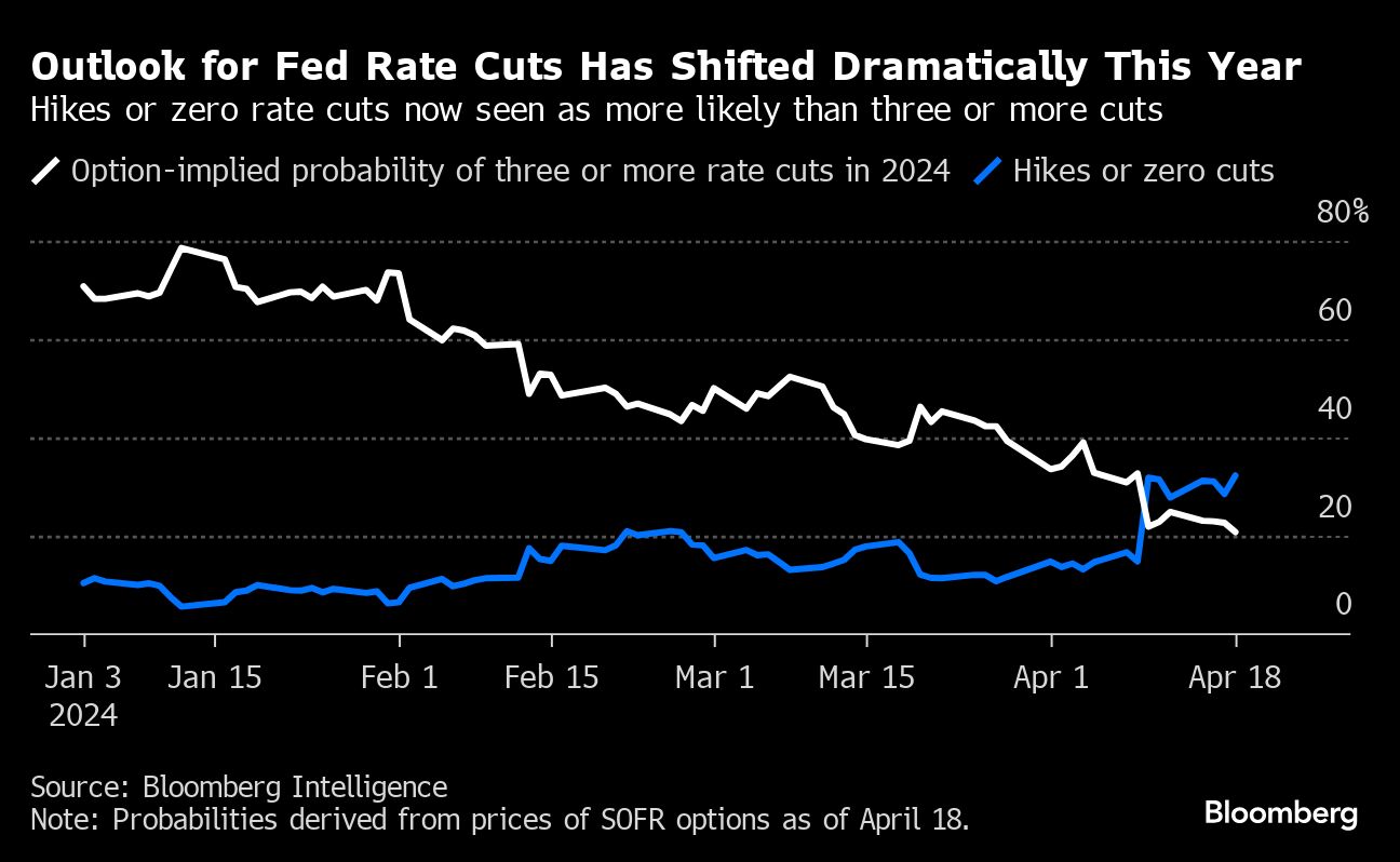 the fed’s forecasting method looks increasingly outdated as bernanke pitches an alternative