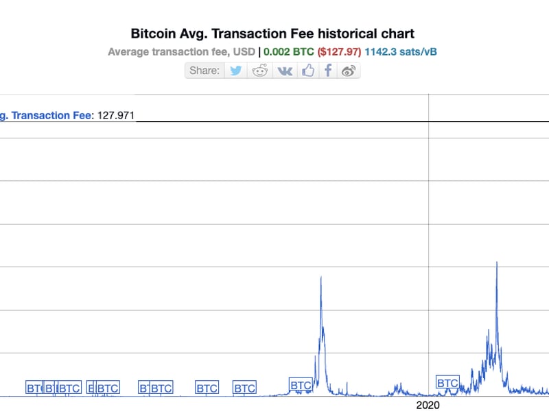 los mineros de bitcoin obtienen ganancias inesperadas mientras el debut de 'runes' eleva las tarifas de transacción a niveles récord