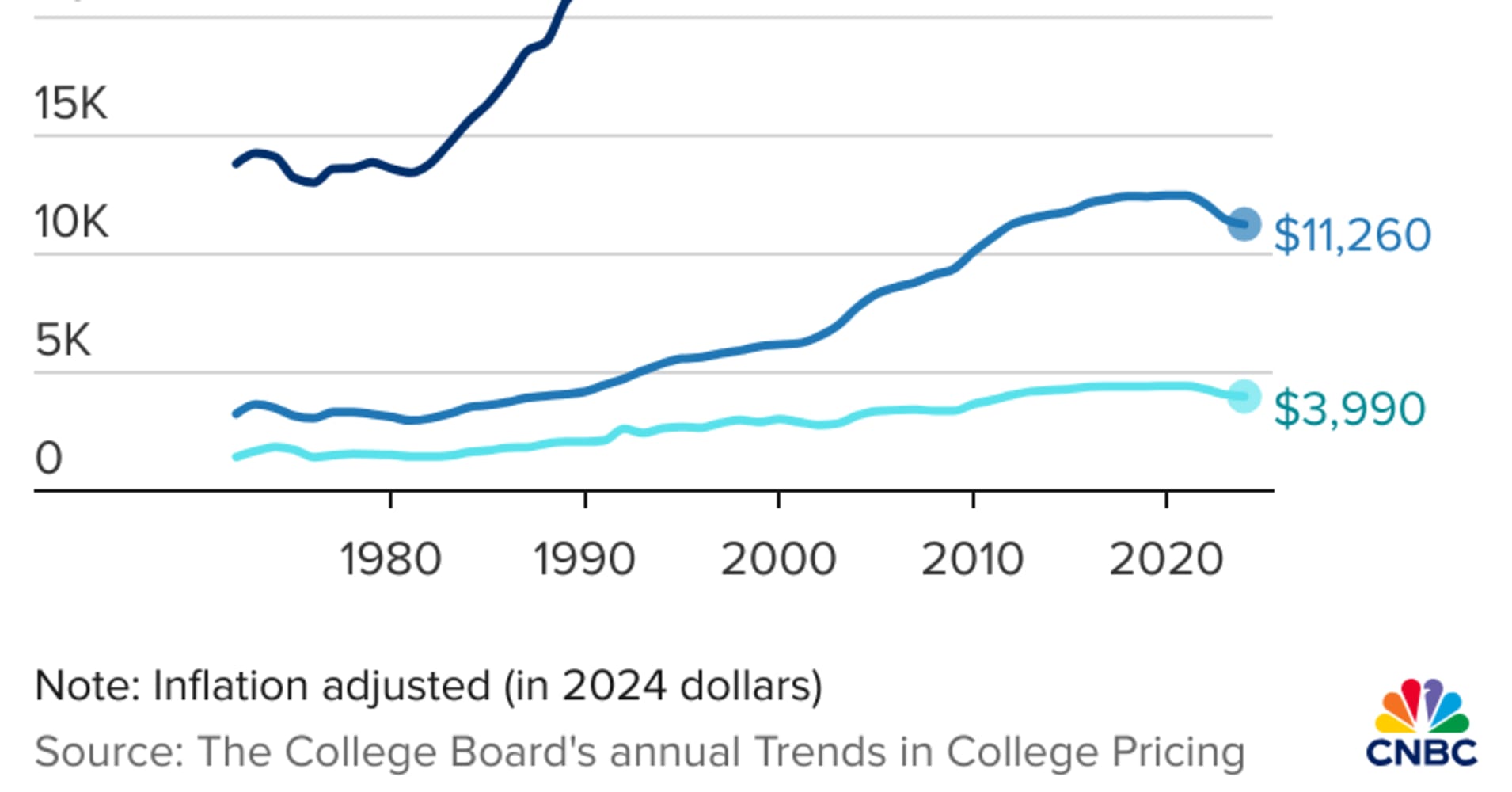The 202526 FAFSA is open ahead of schedule — here's why it's important