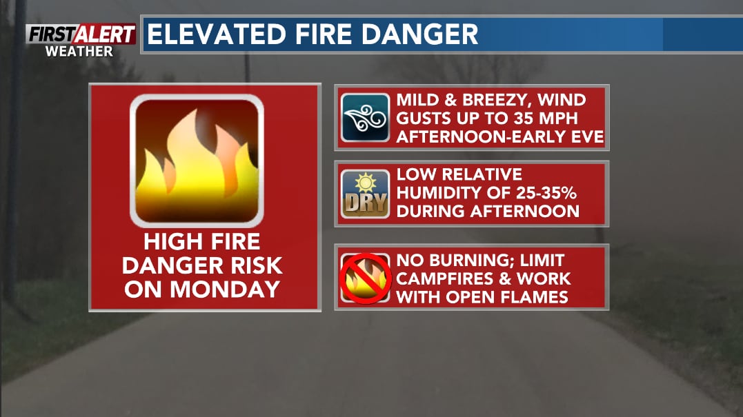 First Alert Weather: Gusty Winds & Elevated Fire Danger On Monday