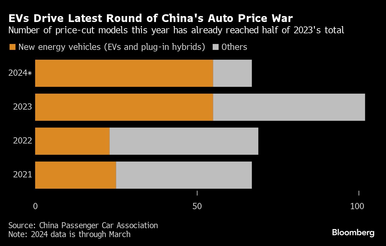 tesla’s latest price cuts risk wiping out china earnings