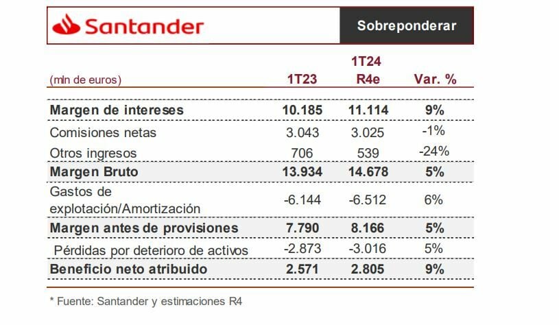 banco santander vs bbva: así llegan los dos grandes bancos a sus cuentas del primer trimestre