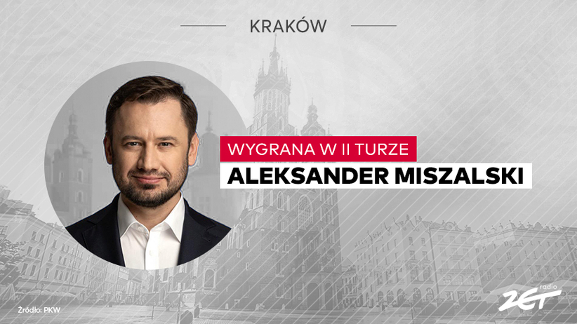 kto wygrał w krakowie? pkw podała wyniki ii tury wyborów samorządowych 2024