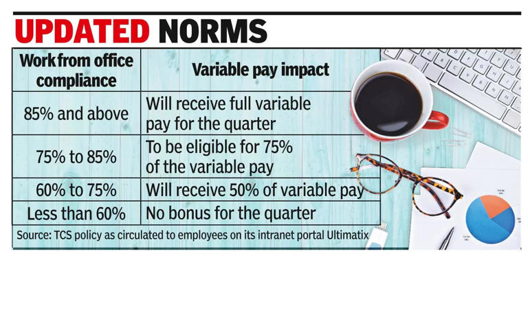 tcs-links-variable-pay-to-work-from-office