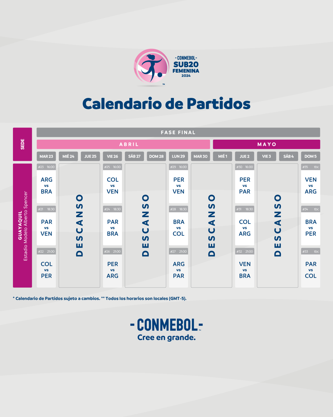 fixture de la selección peruana en el hexagonal final del sudamericano femenino sub 20