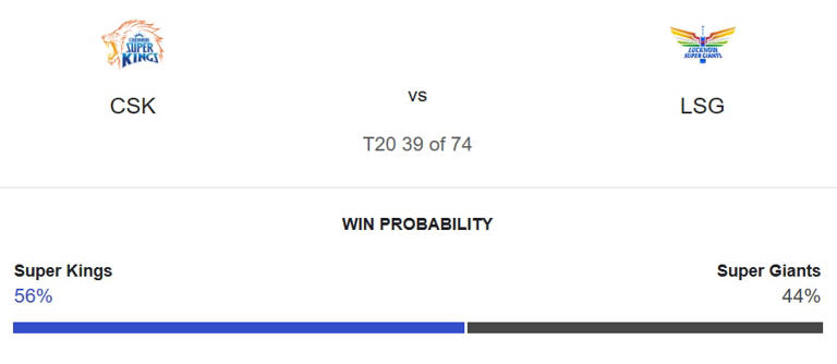 Tomorrow's IPL Match: CSK vs LSG; who’ll win Chennai vs Lucknow clash ...