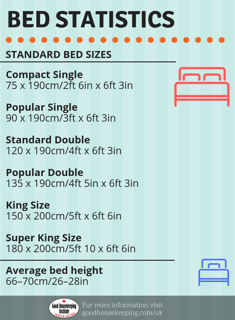 How often should you replace your mattress?