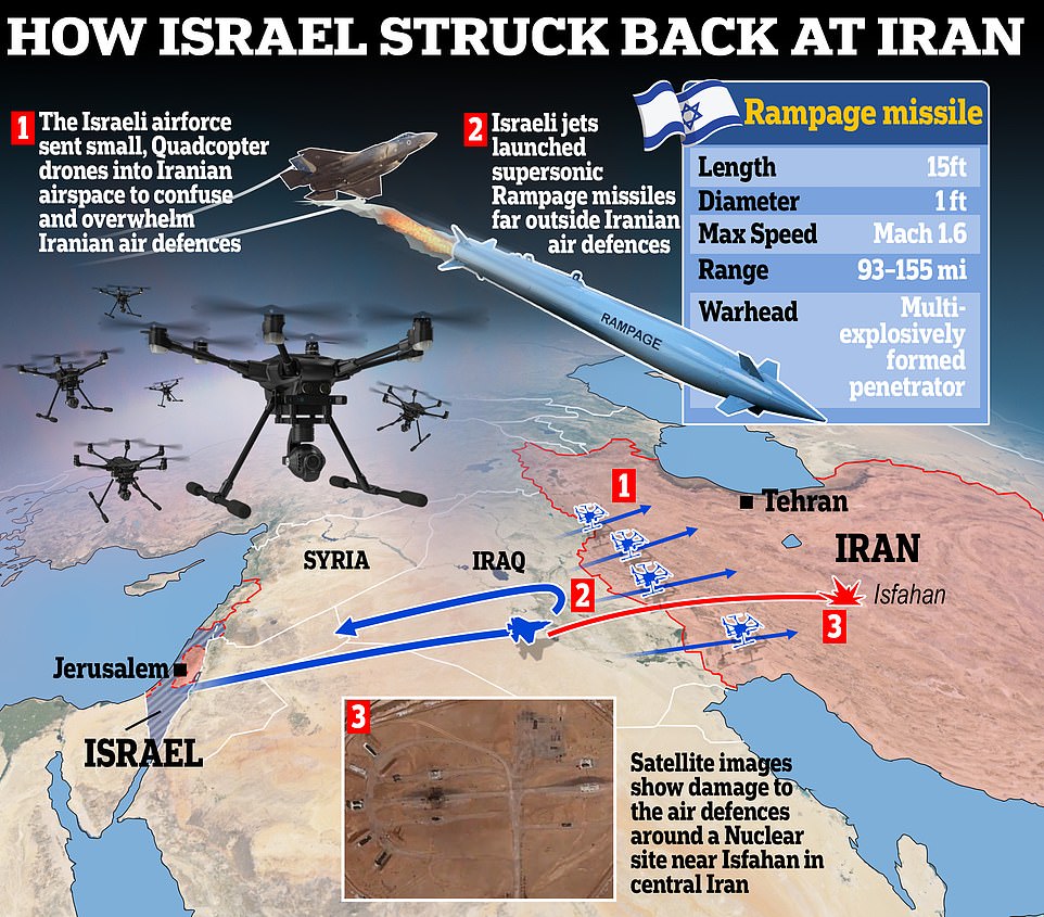 How Israel used swarm of drones to confuse Iranian air defenses