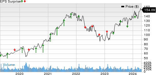 Should You Consider Alphabet (GOOGL) Ahead Of Q1 Earnings?