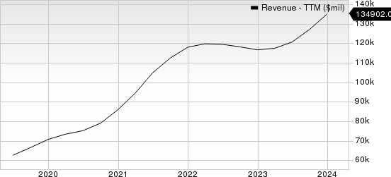 Will Higher Ad Revenues Aid Meta Platforms (META) Q1 Earnings?