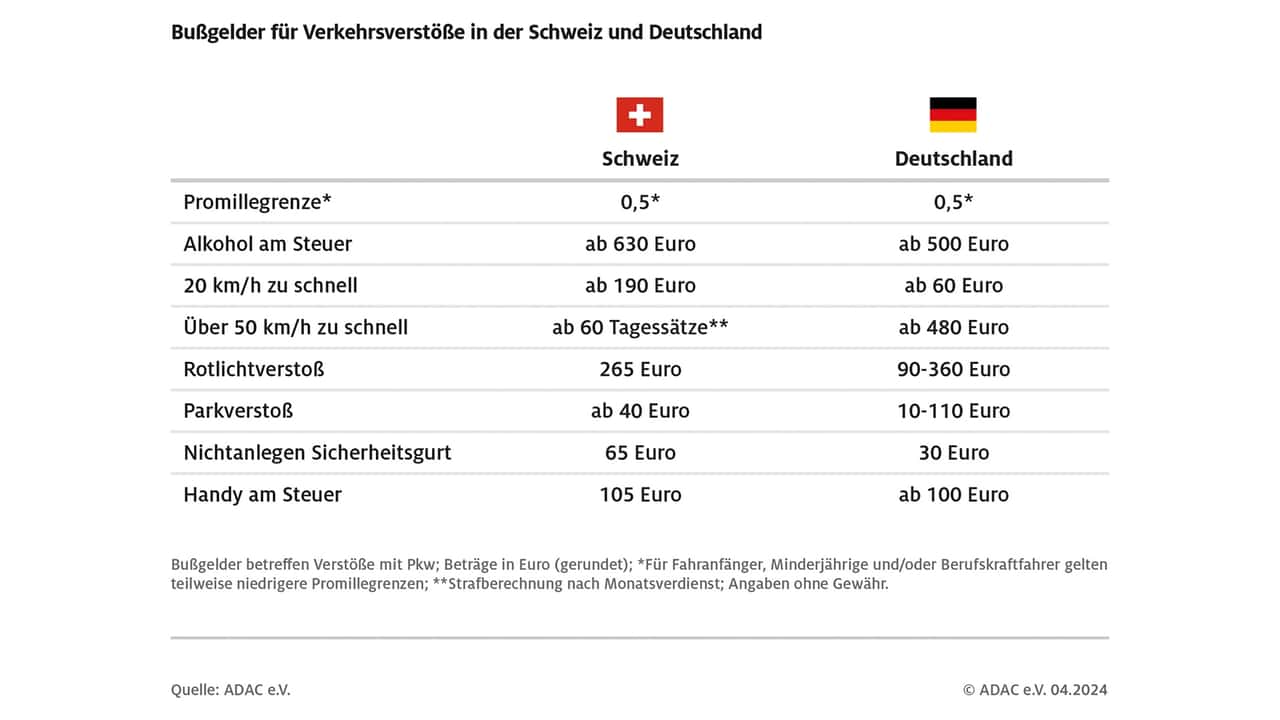 bußgelder aus der schweiz auch in deutschland vollstreckbar