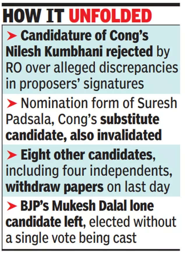 congress urges ec to stay surat poll, alleges bjp did 'match fixing' in seat