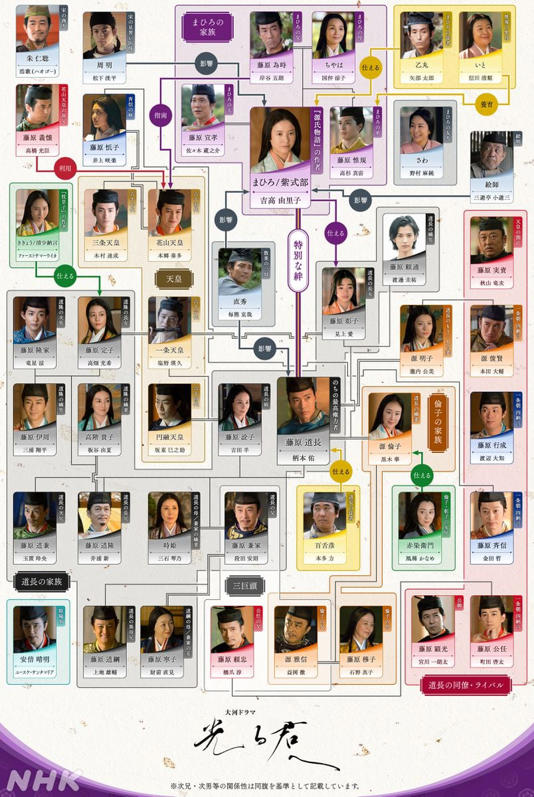大河ドラマ「光る君へ」の登場人物相関図（4月22日時点）（C）NHK