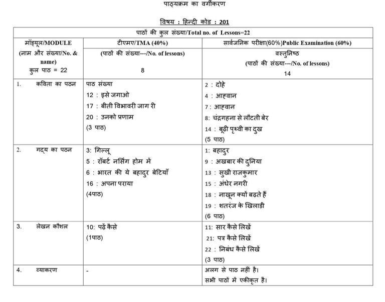 NIOS Class 10 Hindi Syllabus 2024: Download 10th Hindi Syllabus PDF