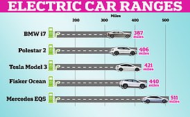 electric range rover snapped during arctic circle testing - here's how much it's likely to cost