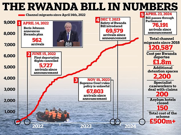 pictured: rishi sunak's rwanda deportation bill by numbers