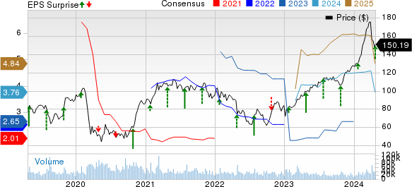 GE Aerospace (GE) Q1 Earnings Surpass Estimates, Up Y/Y