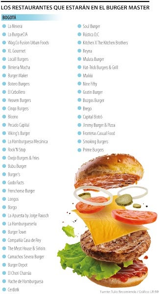 restaurantes de ciudades principales que estarán participando en el burger master